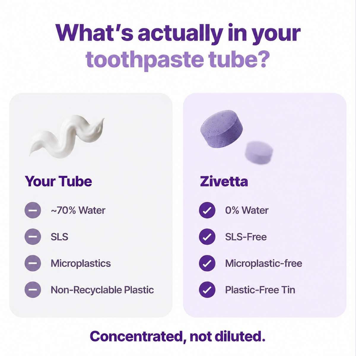 Zivetta Teeth Whitening Tablets